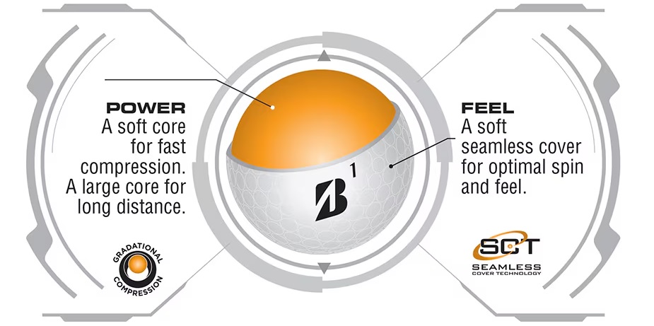 Bridgestone e6